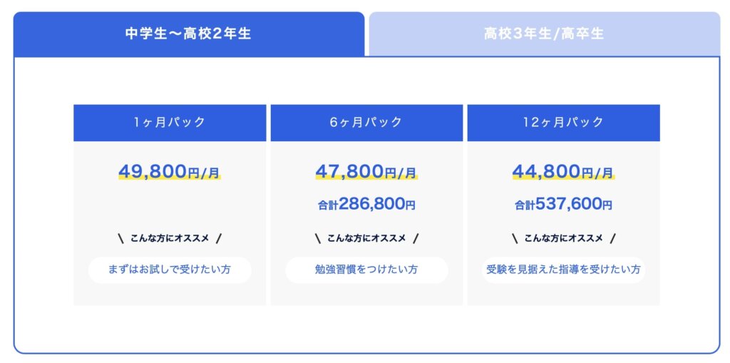 自主学習徹底管理コース高2まで