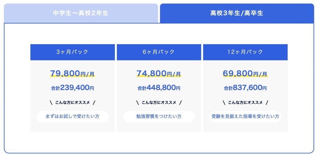 逆転合格実現コース高3