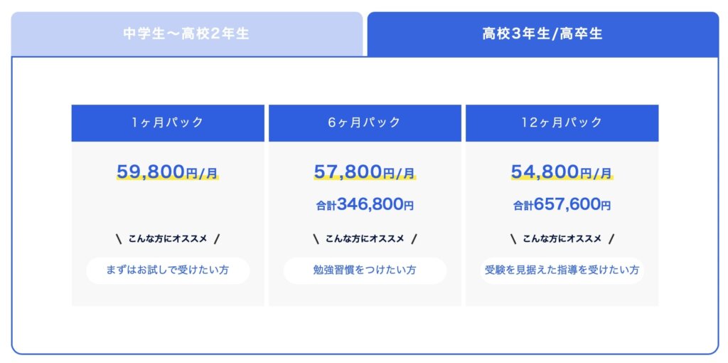 自主学習徹底管理コース高3