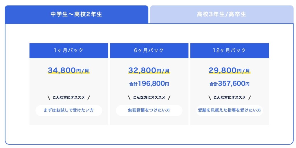 自主学習サポートコース高2まで