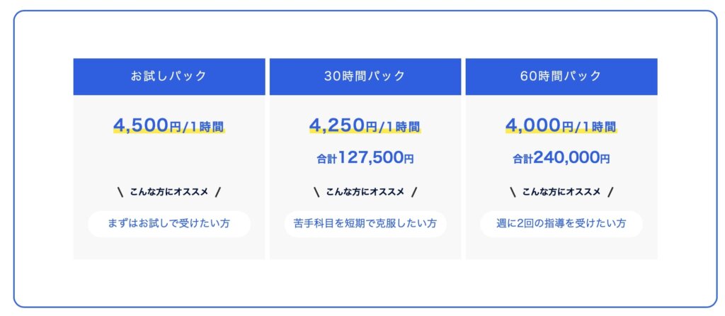 中学受験対策コース