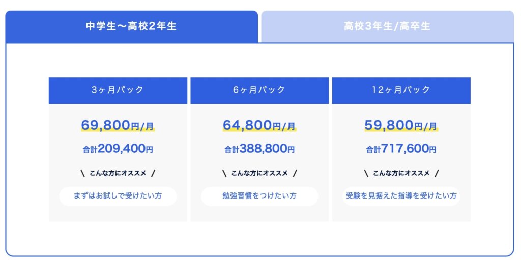 逆転合格実現コース高2まで